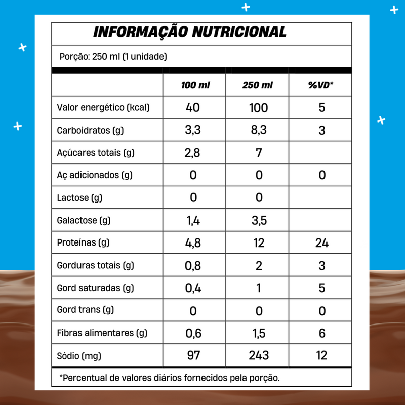 Combo Mulkshake - Chocolate - Pack 12 Garrafinhas (250ml)